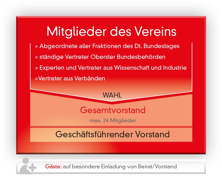 Mitglieder des ZOES Vereins Infografik